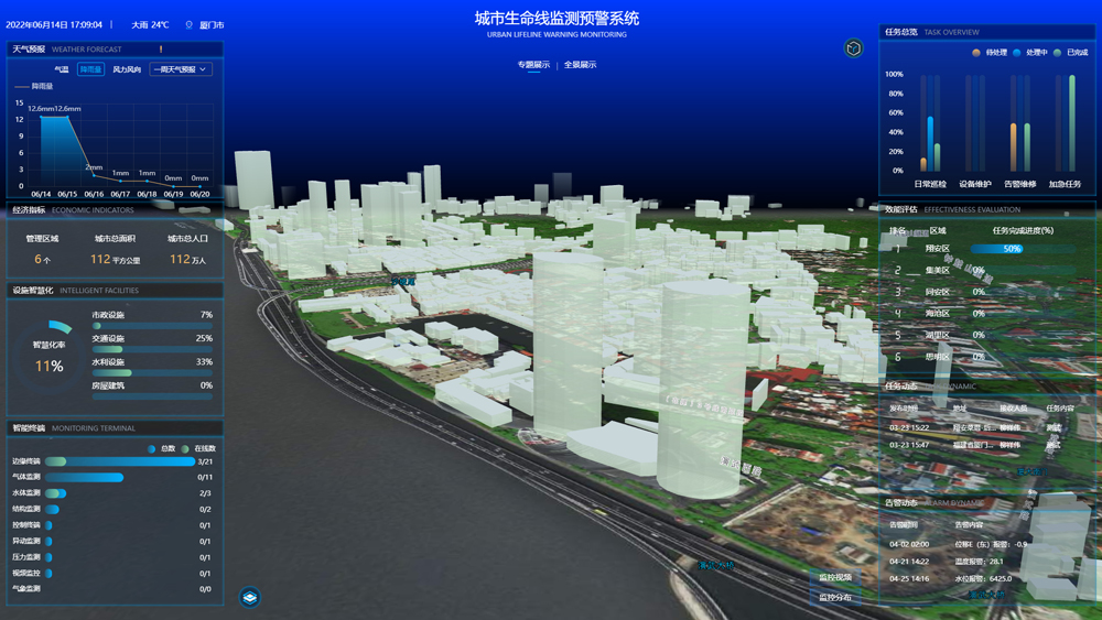 萬賓科技城市生命線監(jiān)測系統(tǒng)，多維度感知城市安全運(yùn)行狀態(tài)(圖2)