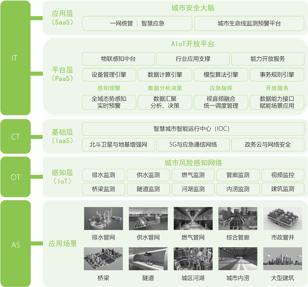 萬賓科技城市生命線監(jiān)測系統(tǒng)，多維度感知城市安全運(yùn)行狀態(tài)(圖3)