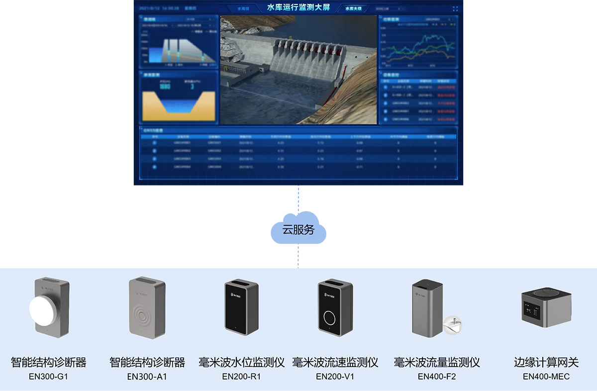 水庫大壩監測預警系統，全面提升水庫大壩安全管理水平(圖4)