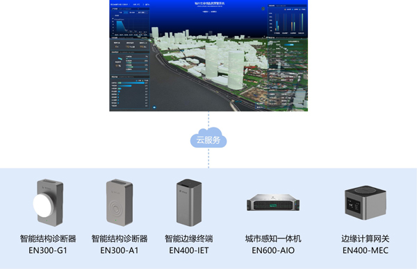 萬(wàn)賓建筑結(jié)構(gòu)健康監(jiān)測(cè)系統(tǒng)，建筑物位移、沉降多方位監(jiān)測(cè) (圖4)