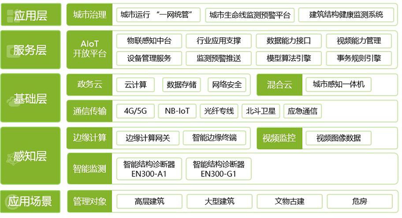 敲黑板 | 建筑為什么要做結構健康監測?(圖5) 敲黑板 | 建筑為什么要做結構健康監測?(圖5)