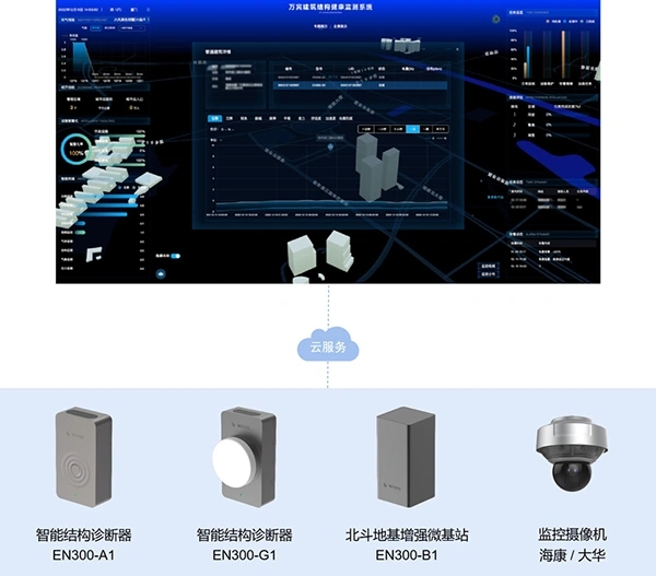 建筑結構健康監(jiān)測技術：保障城市建筑安全的重要舉措(圖3)