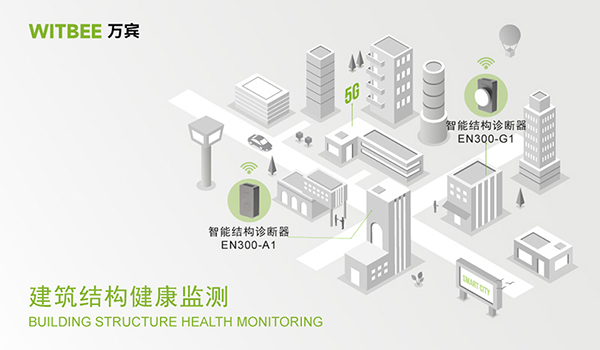 建筑結構健康監(jiān)測技術：保障城市建筑安全的重要舉措(圖4)