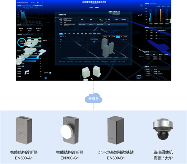 建筑結(jié)構(gòu)監(jiān)測可以做什么?建筑結(jié)構(gòu)監(jiān)測裝置包括哪些?(圖2)