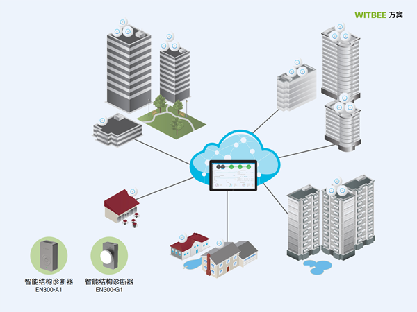 建筑結(jié)構(gòu)監(jiān)測可以做什么?建筑結(jié)構(gòu)監(jiān)測裝置包括哪些?(圖3)