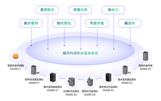 城市內(nèi)澇監(jiān)測(cè)：創(chuàng)新技術(shù)助力城市防災(zāi)度汛(圖3)