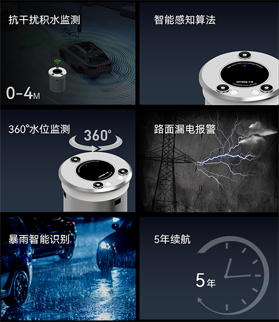 萬賓新品 | 地埋式積水監(jiān)測(cè)儀，豈止是小(圖3)