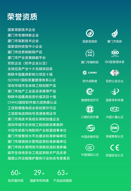 迭代新品 | 第四代可燃?xì)怏w監(jiān)測(cè)儀，守護(hù)燃?xì)夤芫W(wǎng)安全“快人一步”_萬(wàn)賓?WITBEE(圖9)