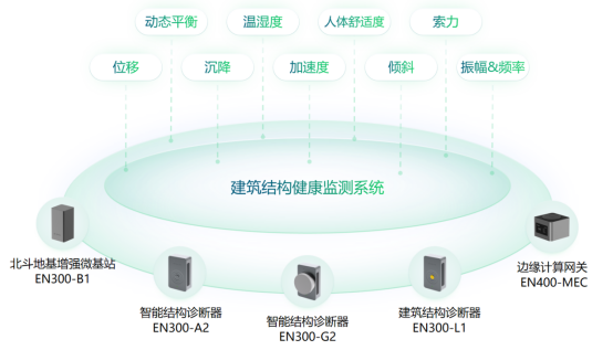 建筑結構健康監測系統實時監測，守護城建安全(圖2)