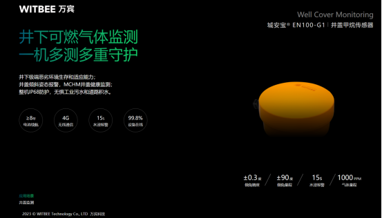 城市生命線丨建設(shè)熱力管網(wǎng)監(jiān)測系統(tǒng)基礎(chǔ)作用(圖4)