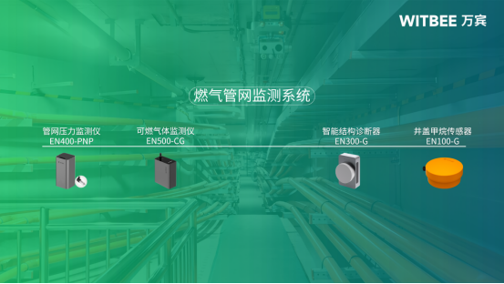 城市生命線監(jiān)測(cè)系統(tǒng)之燃?xì)夤芫W(wǎng)監(jiān)測(cè)系統(tǒng)(圖1)