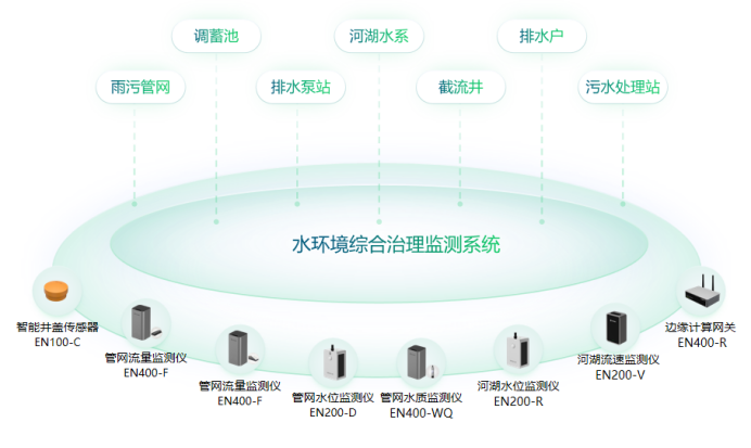 999條中小河流水利修復(fù)，助力多元化水生態(tài)發(fā)展(圖2)