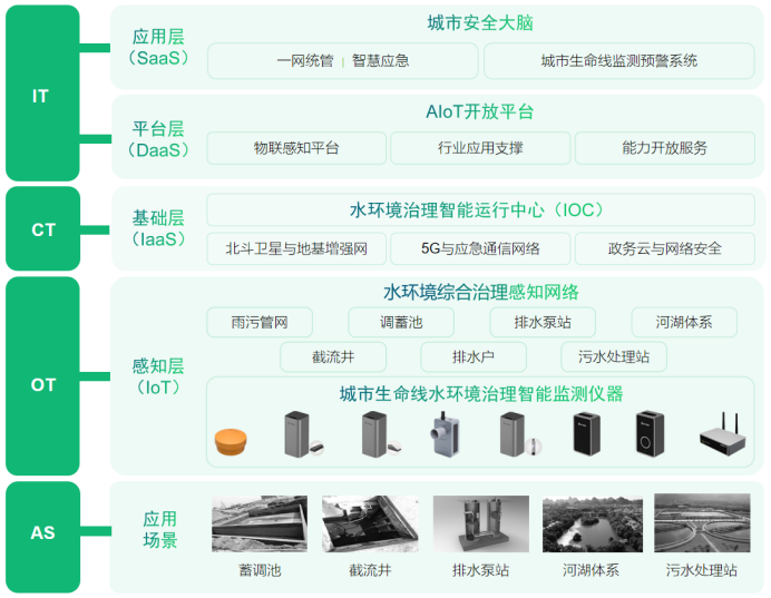 999條中小河流水利修復(fù)，助力多元化水生態(tài)發(fā)展(圖3)