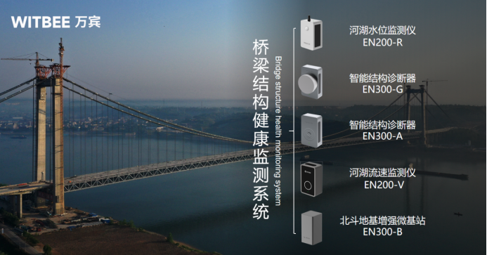 建設(shè)智慧化橋梁監(jiān)測(cè)系統(tǒng)，橋梁監(jiān)測(cè)系統(tǒng)作用(圖4)
