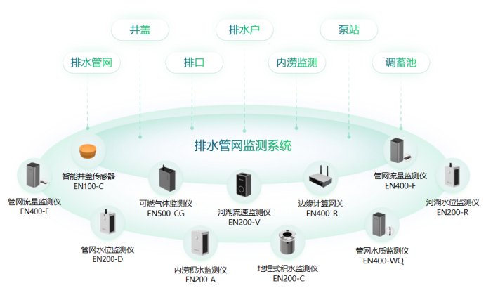 萬賓科技助力城市運(yùn)行管理服務(wù)平臺一網(wǎng)統(tǒng)管建設(shè)(圖2)