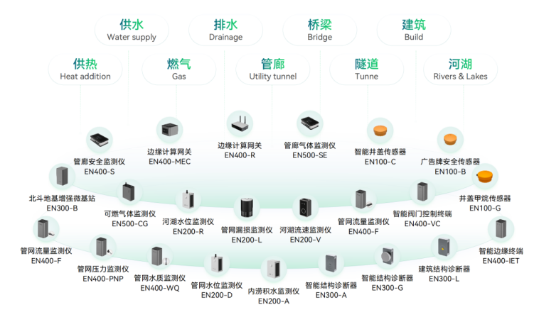城市生命線老“生病”，科技手段“把脈問診”是關鍵(圖11)
