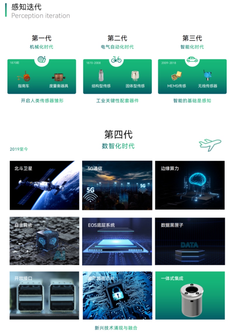 城市生命線老“生病”，科技手段“把脈問診”是關鍵(圖14)