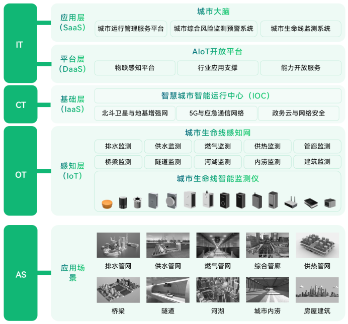 萬(wàn)賓科技城市生命線安全監(jiān)測(cè)系統(tǒng)(圖3)