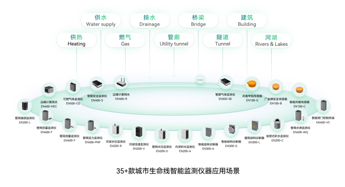 萬(wàn)賓科技城市生命線安全監(jiān)測(cè)系統(tǒng)(圖2)