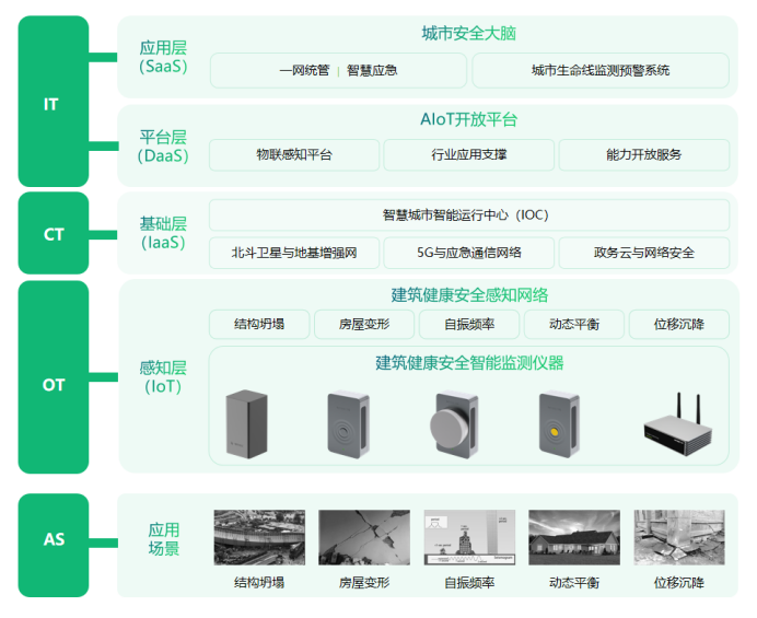 坦桑尼亞建筑坍塌，如何預(yù)防建筑健康安全監(jiān)測(cè)(圖3)