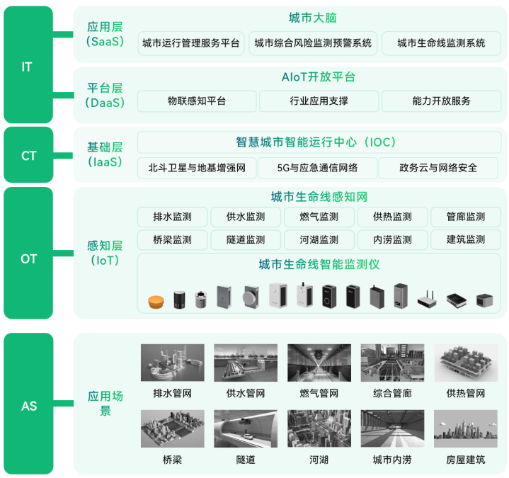 城市生命線預(yù)警監(jiān)測系統(tǒng)，助力城市健康發(fā)展(圖3)