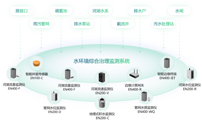 重慶市水網(wǎng)建設(shè)規(guī)劃獲批，高效建立水網(wǎng)全方位監(jiān)測(圖4)
