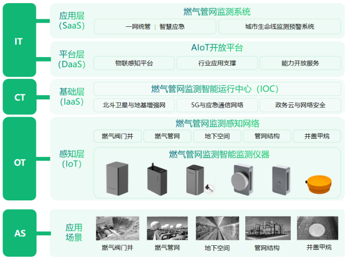 燃?xì)獗O(jiān)測預(yù)警系統(tǒng)的作用，精確保障燃?xì)獍踩?圖4)