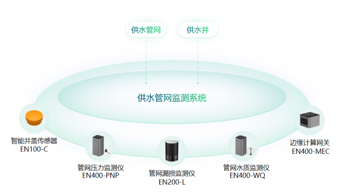 城市生命線建設，打造護衛城市的安全哨兵(圖3)