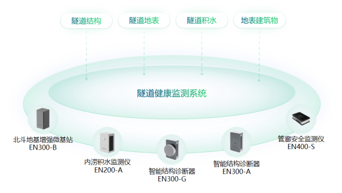 城市生命線建設，打造護衛城市的安全哨兵(圖9)