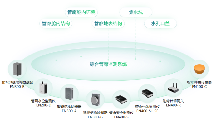 城市生命線建設，打造護衛城市的安全哨兵(圖4)
