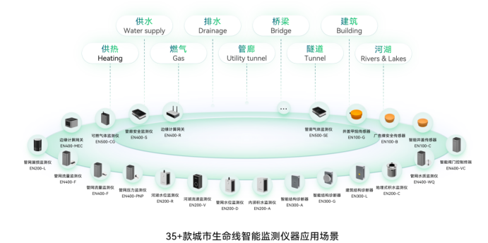 智慧監測系統的作用，助力城市強化感知能力(圖2)