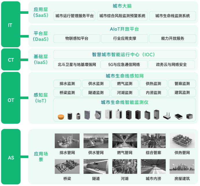 智慧監測系統的作用，助力城市強化感知能力(圖3)