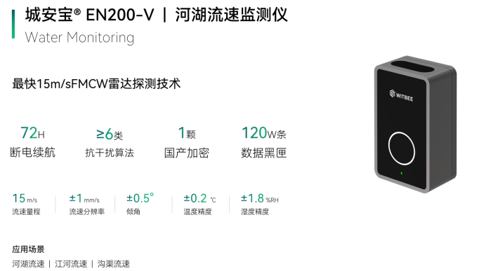 守護(hù)碧水清流，水環(huán)境綜合治理監(jiān)測(cè)系統(tǒng)筑牢生態(tài)屏障(圖6)