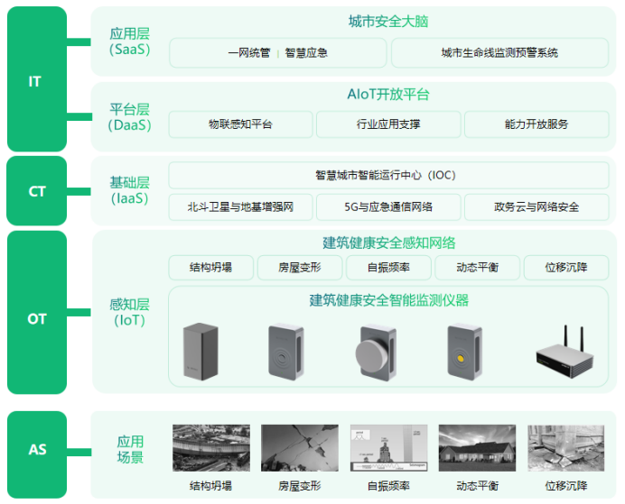 建筑監(jiān)測(cè)，萬(wàn)賓科技超高層建筑監(jiān)測(cè)系統(tǒng)(圖3)