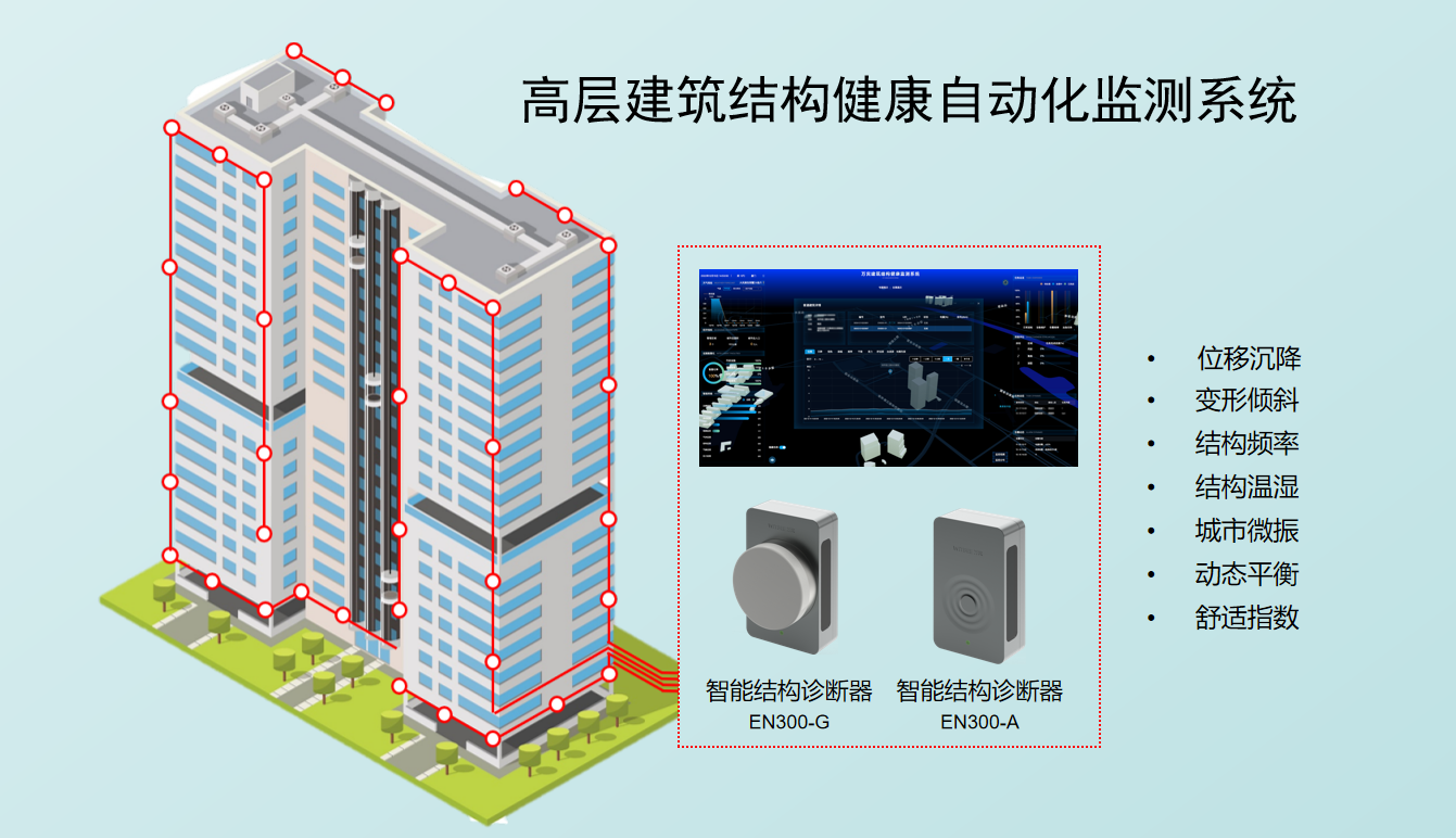 高層建筑實時自動化監(jiān)測方案，萬賓科技建筑結構健康系統(tǒng)(圖3)