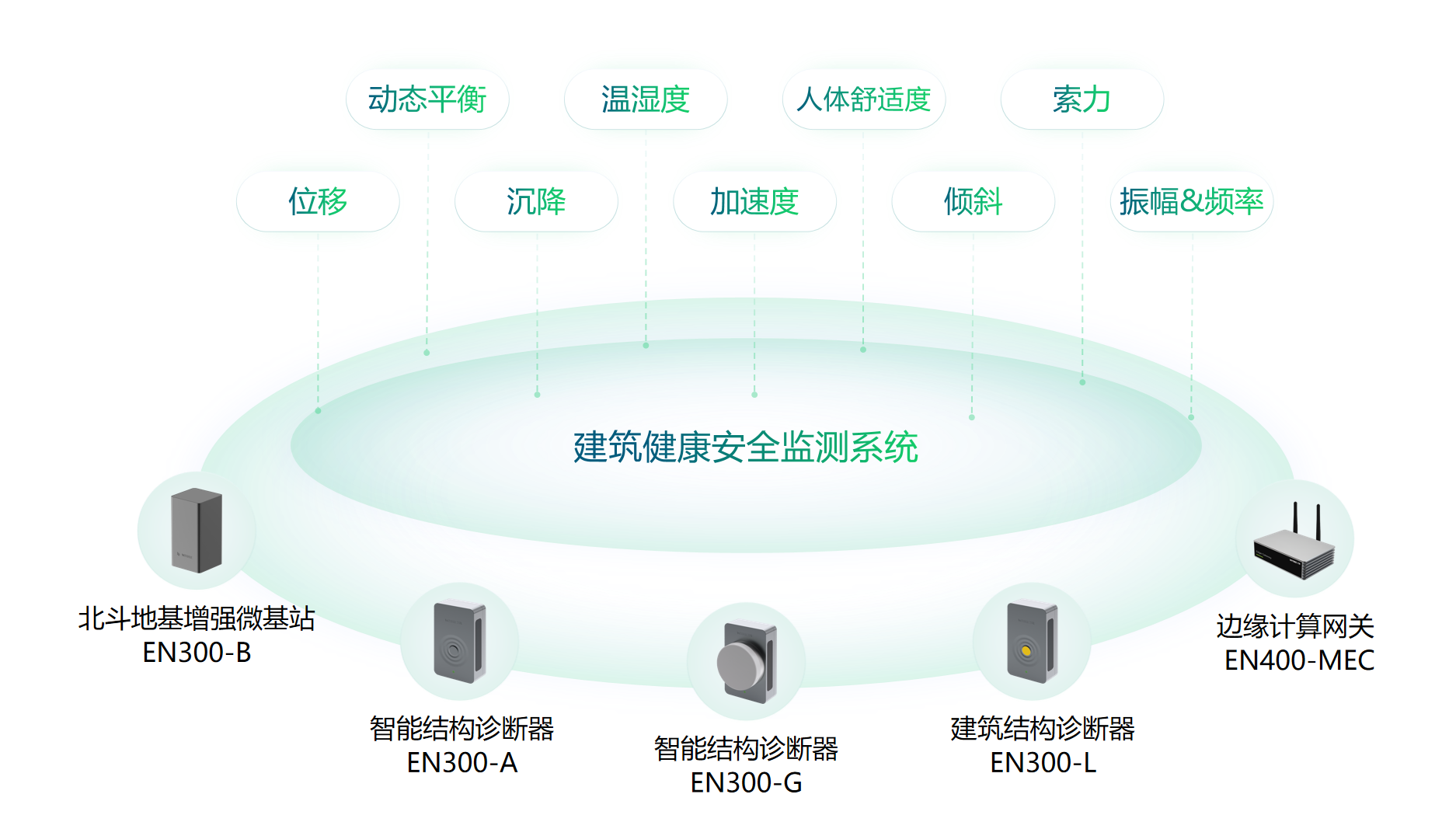 萬賓建筑健康安全監(jiān)測系統(tǒng)：實(shí)時監(jiān)測守護(hù)建筑安全(圖2)