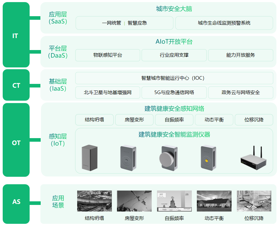 萬賓建筑健康安全監(jiān)測系統(tǒng)：實(shí)時監(jiān)測守護(hù)建筑安全(圖3)