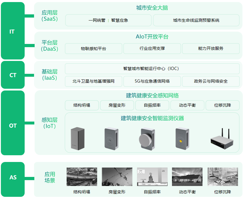 萬賓科技建筑結構健康監測系統具有哪些優勢？(圖2)