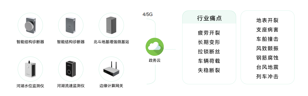 萬賓科技橋梁健康監(jiān)測(cè)，科技“把脈”橋梁安全（圖2）