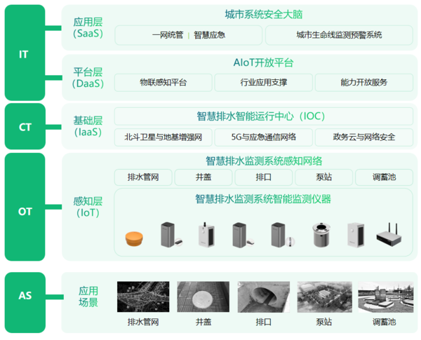 萬賓智慧排水監測系統，全域協同自動化監測