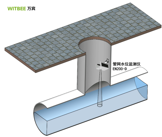污水管網監測設備，智能在線監測儀器(圖2)