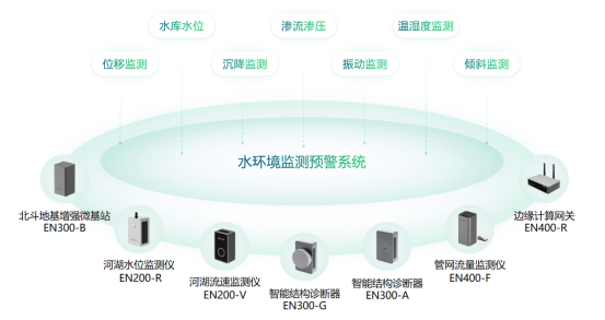 城市水環境智能監測系統，智能化實時預警解除安全隱患(圖2)