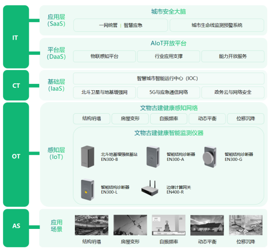 文化保護(hù)丨文物古建結(jié)構(gòu)監(jiān)測系統(tǒng)筑就感知防線(圖3)