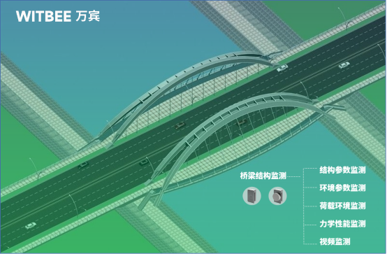 市政橋梁監(jiān)測(cè)，智慧橋梁監(jiān)測(cè)管理系統(tǒng)(圖3)
