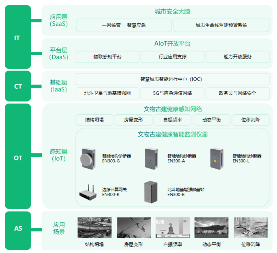 古建筑結(jié)構(gòu)監(jiān)測系統(tǒng)，科學(xué)監(jiān)測古建筑結(jié)構(gòu)穩(wěn)定性(圖2)