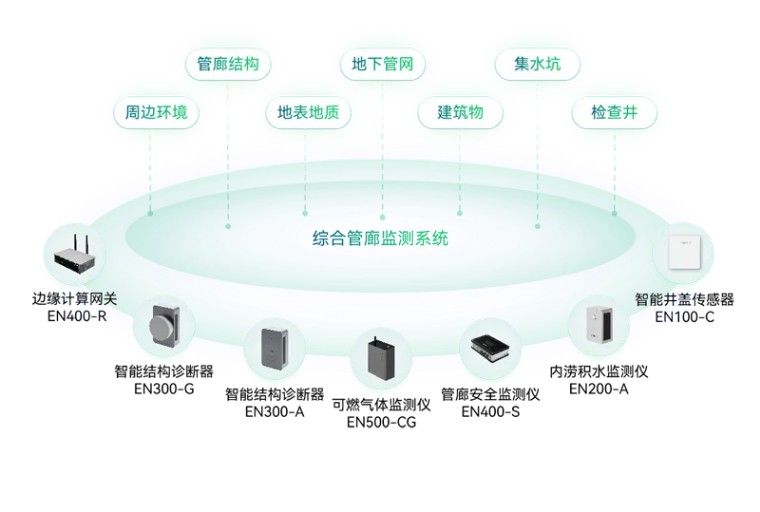 住建部 | 推進建筑和市政基礎設施設備更新，全面實施城市生命線工程(圖13)