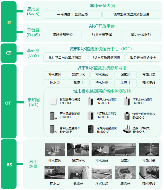 地下排水管網監測，萬賓科技智慧排水監測系統(圖4)