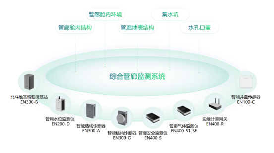 “智能大腦”助力管廊運維管理，智能管廊監(jiān)測系統的優(yōu)勢(圖3)