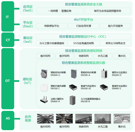 “智能大腦”助力管廊運維管理，智能管廊監(jiān)測系統的優(yōu)勢(圖4)