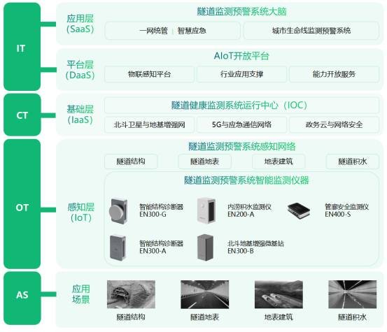 隧道監(jiān)測(cè)系統(tǒng)，全方位進(jìn)行對(duì)隧道安全監(jiān)管(圖3)